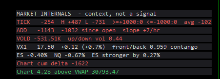 The Waypoint Market Internals panel: NYSE TICK, ADD and VOLD, the VX front/back ratio, ES against NQ, and this chart's cumulative delta and side of VWAP, with most readings in red.