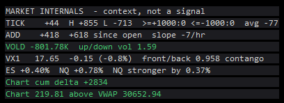 The Waypoint Market Internals panel with the same rows, most readings in green.