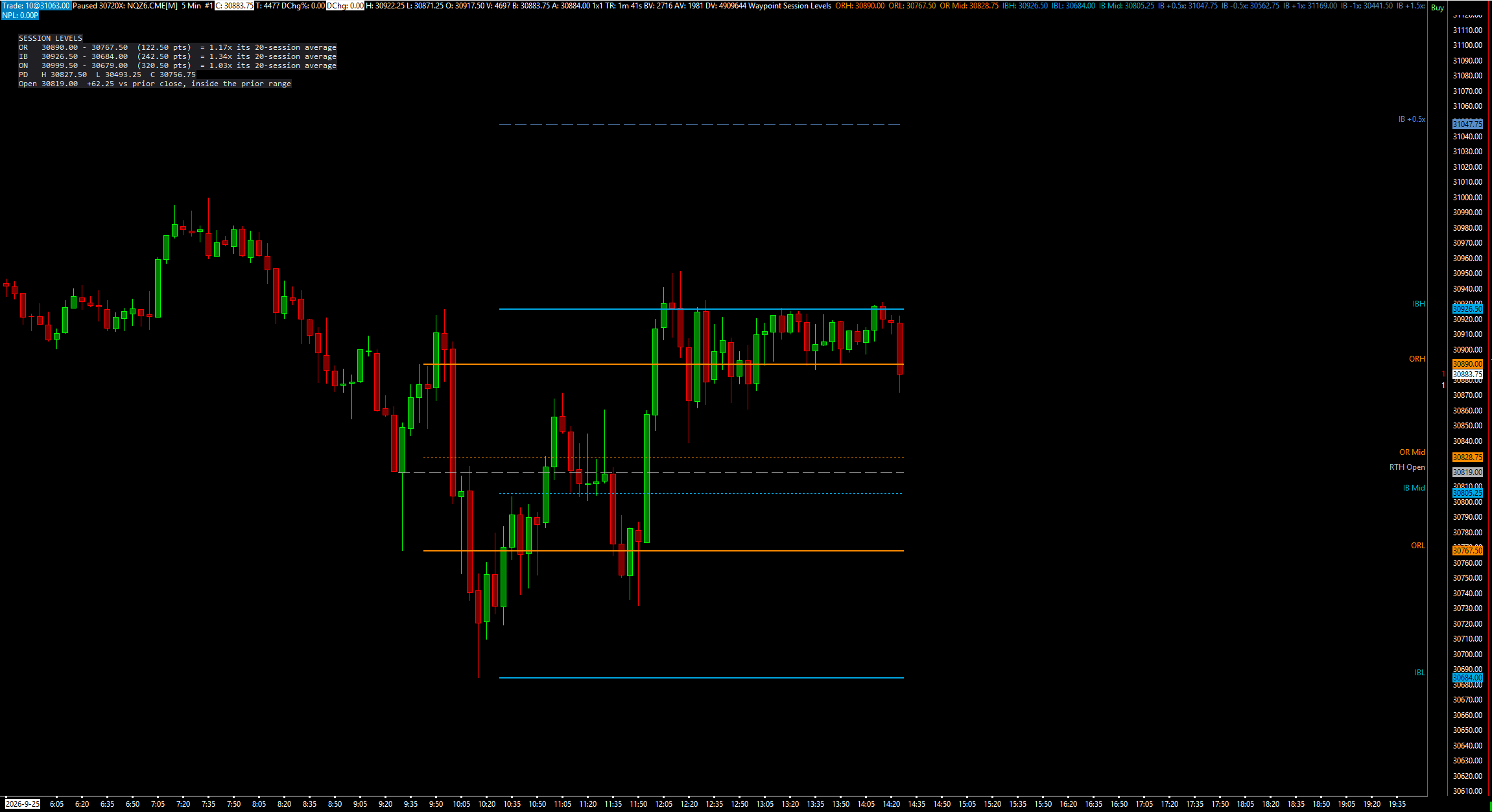 Waypoint Session Levels on an NQ 5-minute chart: the opening range high, low and mid in orange, the initial balance high, low and mid in blue, an IB +0.5x extension, the RTH open, and the session panel at the top left.