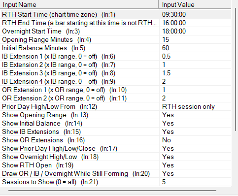 The Waypoint Session Levels Settings in Sierra Chart: RTH start and end, overnight start, opening range and initial balance minutes, the IB and OR extensions and the show switches, at their defaults.